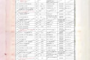 红蓝大战结果如何？曼联目前8胜6负，仍是英超唯一没有平局的球队